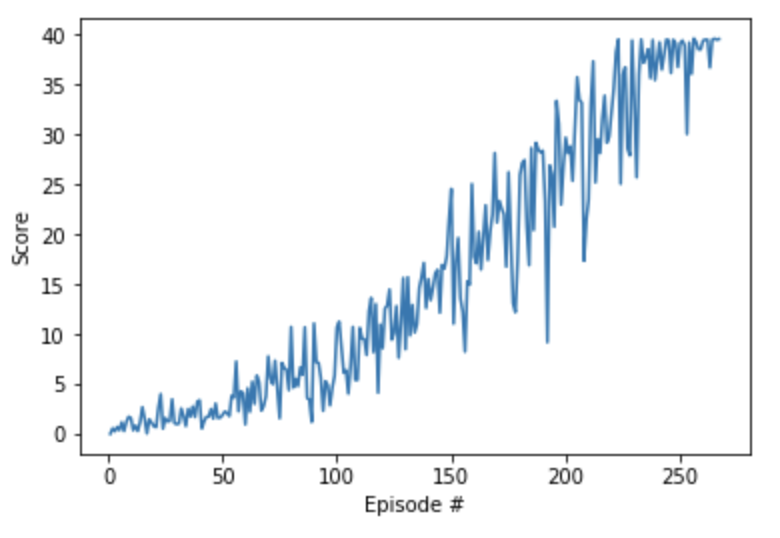 DDPG graph